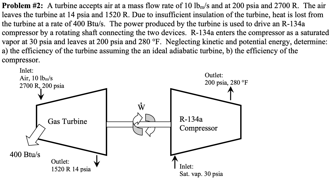 Solved Problem 2 A turbine accepts air at a mass flow rate