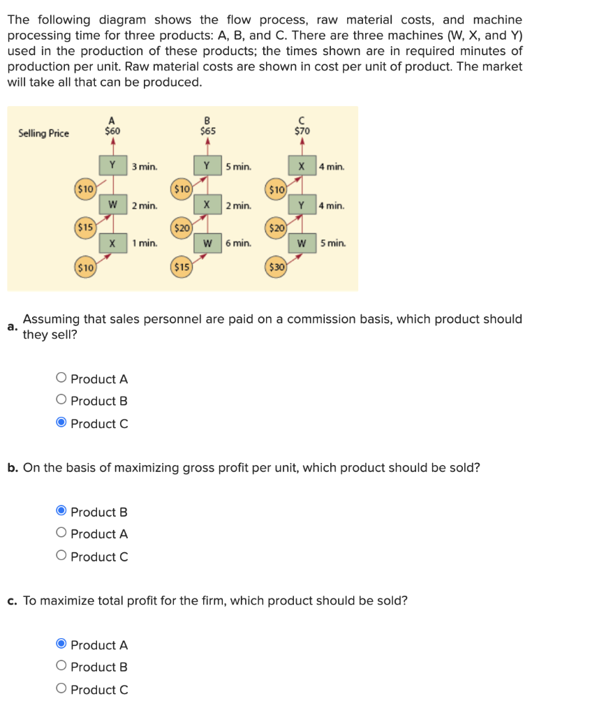 Solved The following diagram shows the flow process, raw