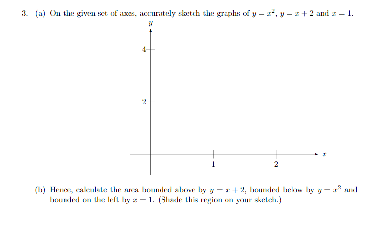 Solved 3. (a) On the given set of axes, accurately sketch | Chegg.com