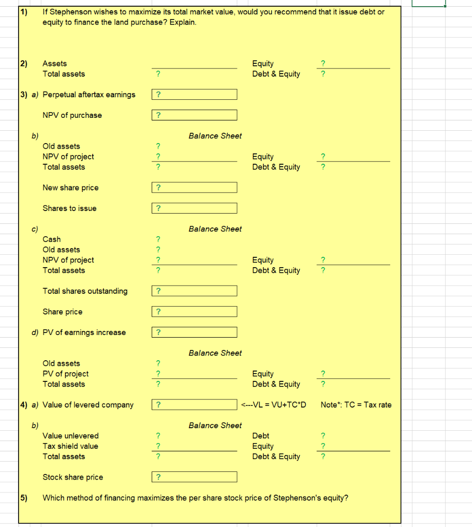 Solved Stephenson Real Estate Recapitalization Stephenson