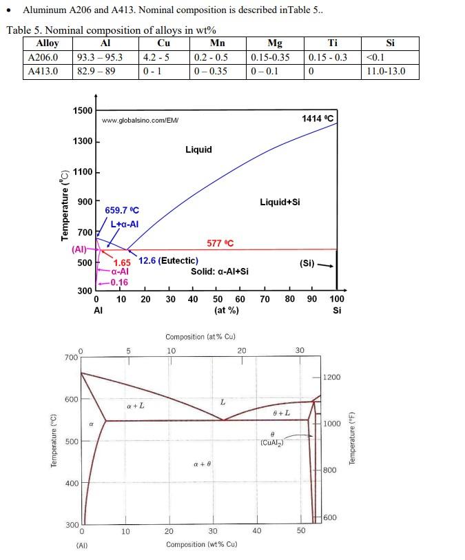 Solved Using the help of a phase diagram, what is the | Chegg.com