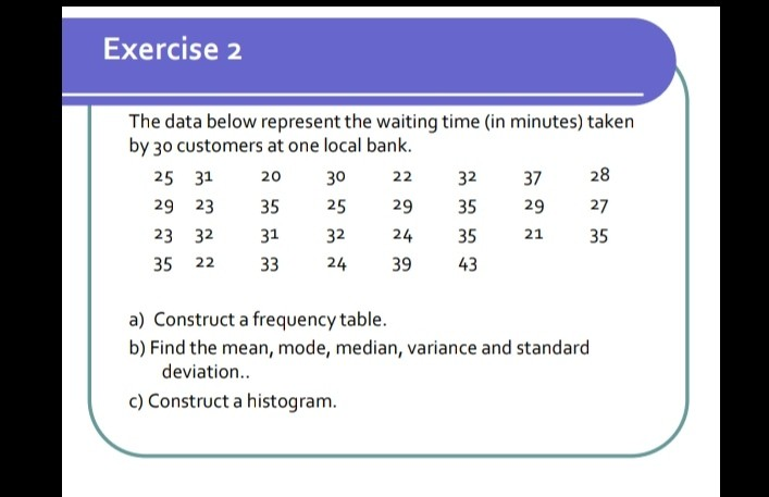 Solved Exercise 2 The Data Below Represent The Waiting Time | Chegg.com