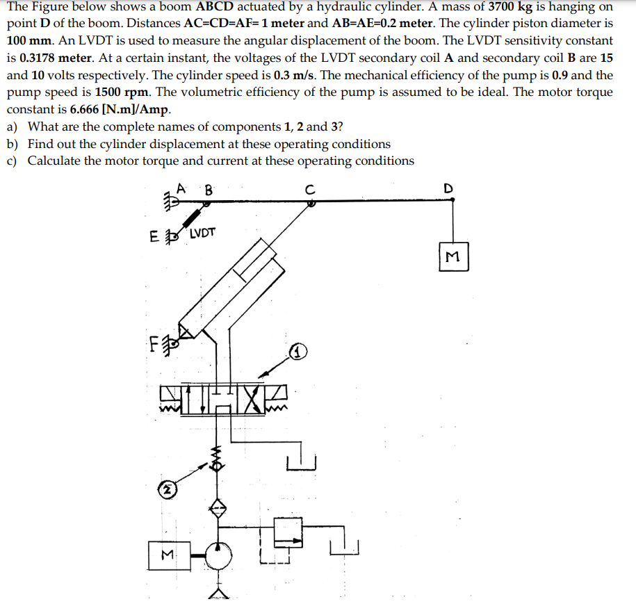 Solved The Figure Below Shows A Boom Abcd Actuated By A 