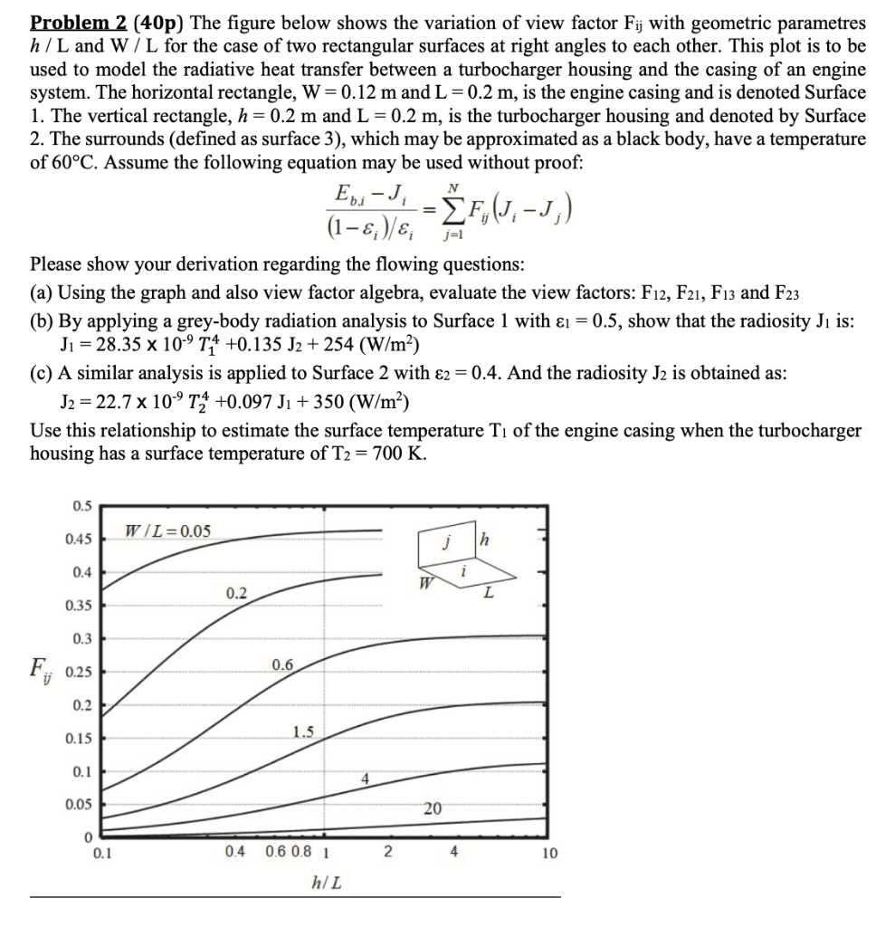 Problem 2 (40p) The Figure Below Shows The Variation 