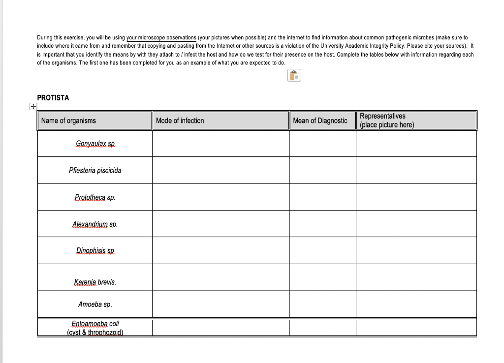 PROTISTA Name of organisms Mode of infection Mean of | Chegg.com