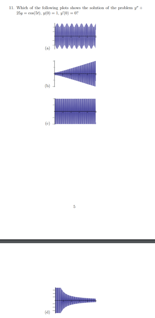 Solved 11. Which of the following plots shows the solution | Chegg.com