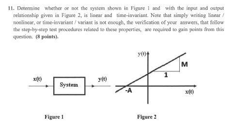 Solved 11. Determine whether or not the system shown in | Chegg.com