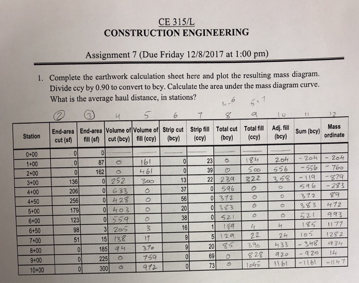 Solved CE 315/L CONSTRUCTION ENGINEERING Assignment 7 (Due | Chegg.com