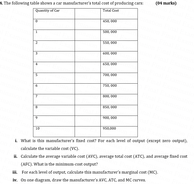 Solved (04 Marks) 4. The Following Table Shows A Car | Chegg.com