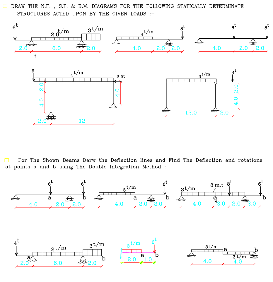 Solved DRAW THE N.F., S.F. \& B.M. DIAGRAMS FOR THE | Chegg.com