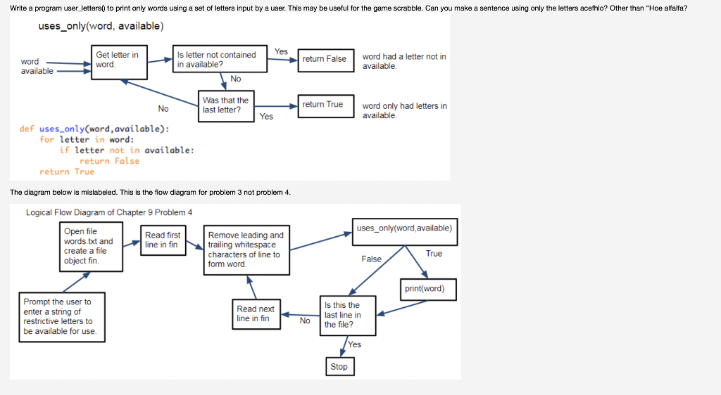 Solved Write a program user letters to print only words Chegg