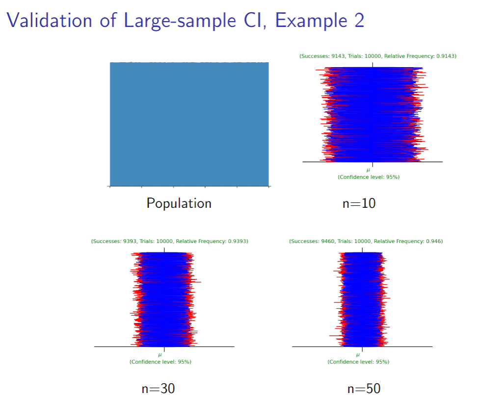solved-task-iii-1-pt-validation-of-large-sample-chegg