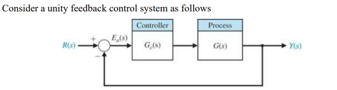 Solved Consider a unity feedback control system as follows3. | Chegg.com
