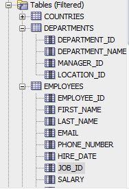 Solved SQL: Display a count of all employees for | Chegg.com