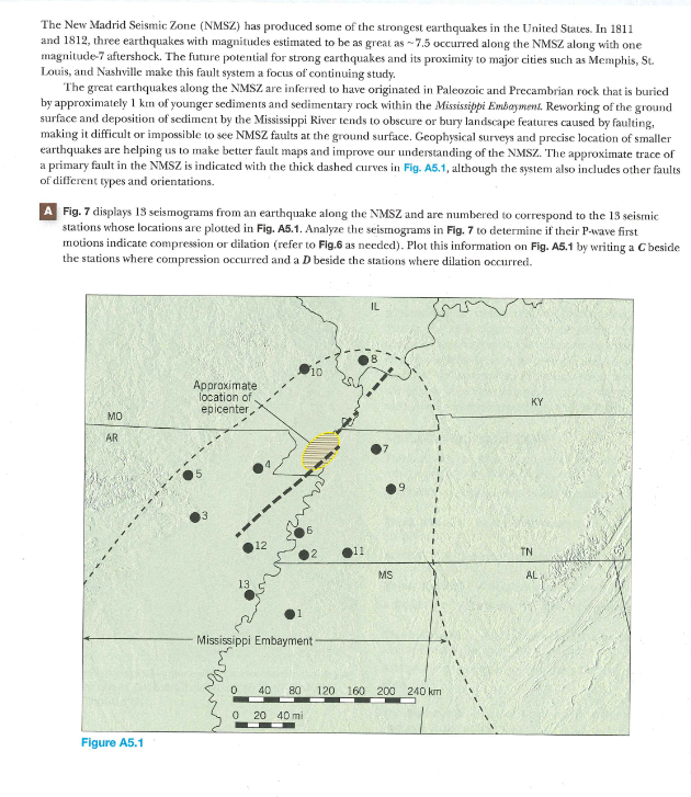 New Madrid Seismic Zone (NMSZ)