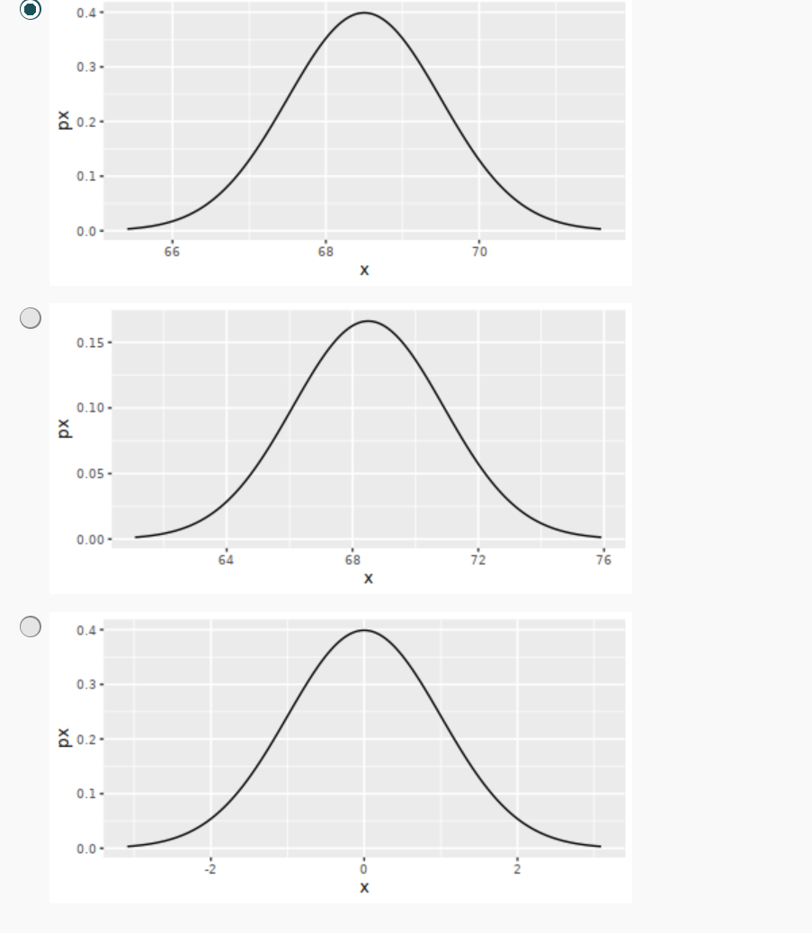 THIS IS ALL PART OF ONE QUESTION. The distribution | Chegg.com