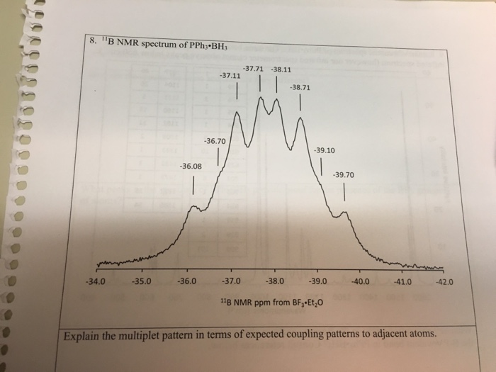 Solved Explain the multiplet pattern in terms of expected | Chegg.com