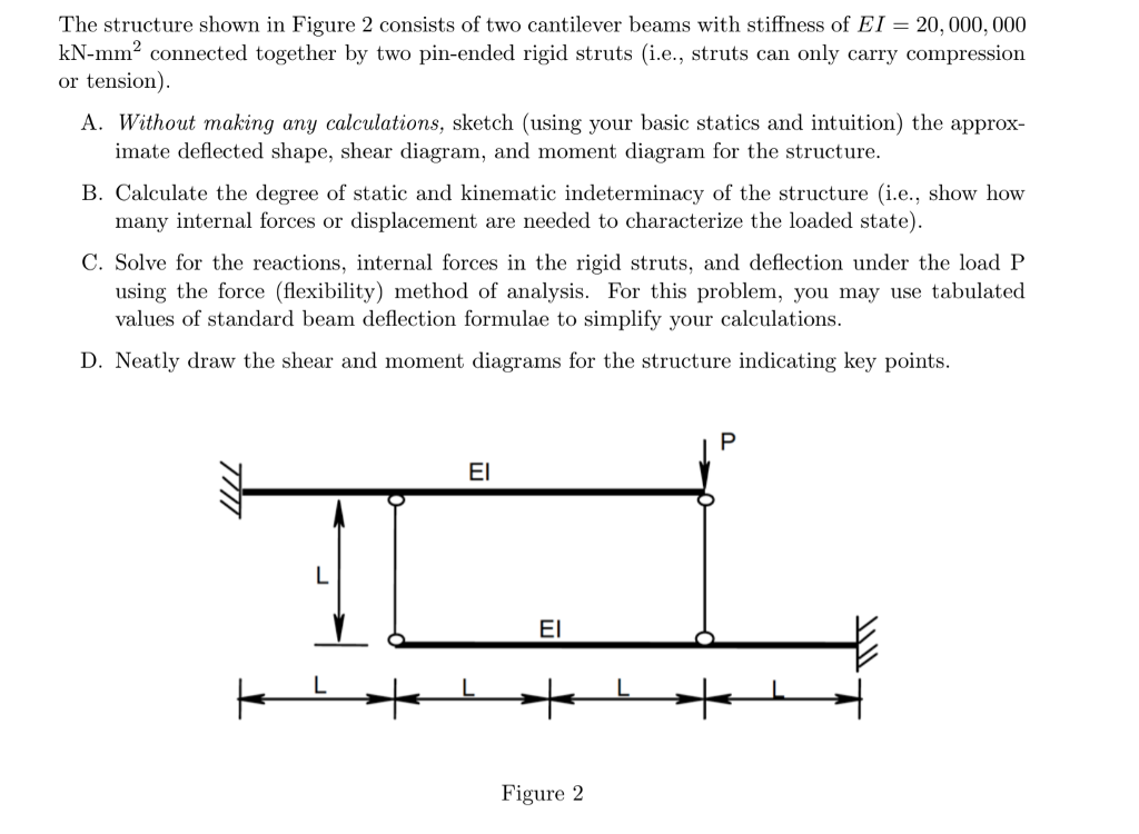 Solved The structure shown in Figure 2 consists of two | Chegg.com