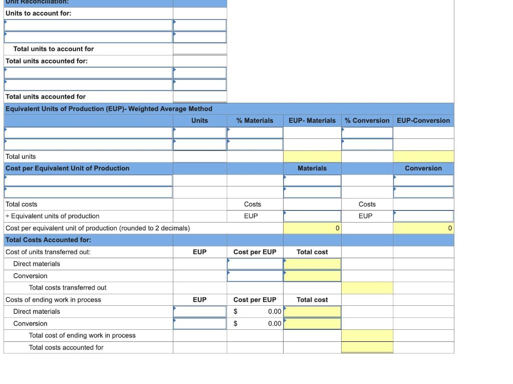 Solved Exercise 16-16 Weighted average: Process cost summary | Chegg.com