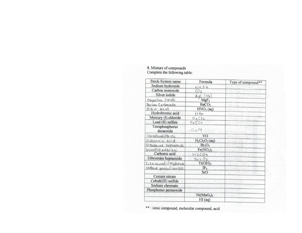 Solved 8. Mixture of compounds Complete the following table: | Chegg.com
