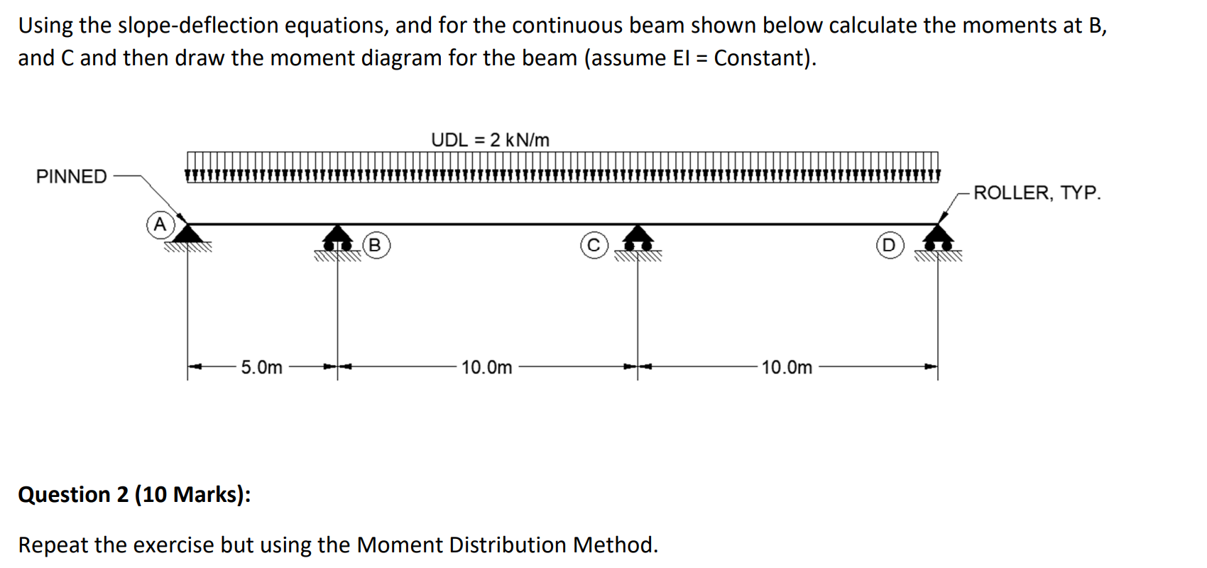 Solved Using The Slope-deflection Equations, And For The | Chegg.com