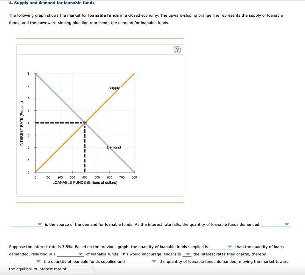 Solved 4. Supply and demand for loanable funds The following | Chegg.com