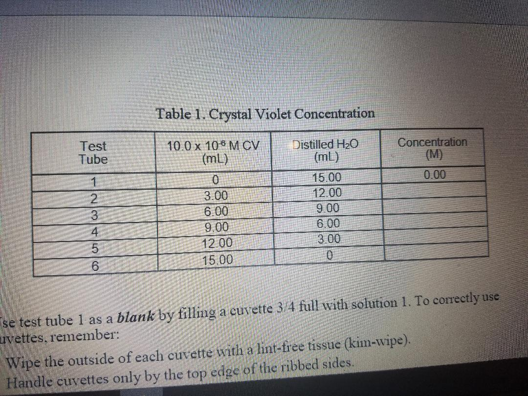 Solved Calculate the Concentration of the Crystal Violet | Chegg.com