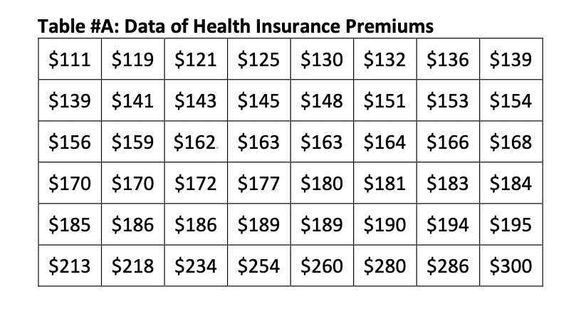 Solved The Affordable Care Act created a market place for | Chegg.com