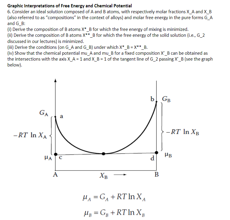 Solved Graphic Interpretations of Free Energy and Chemical | Chegg.com