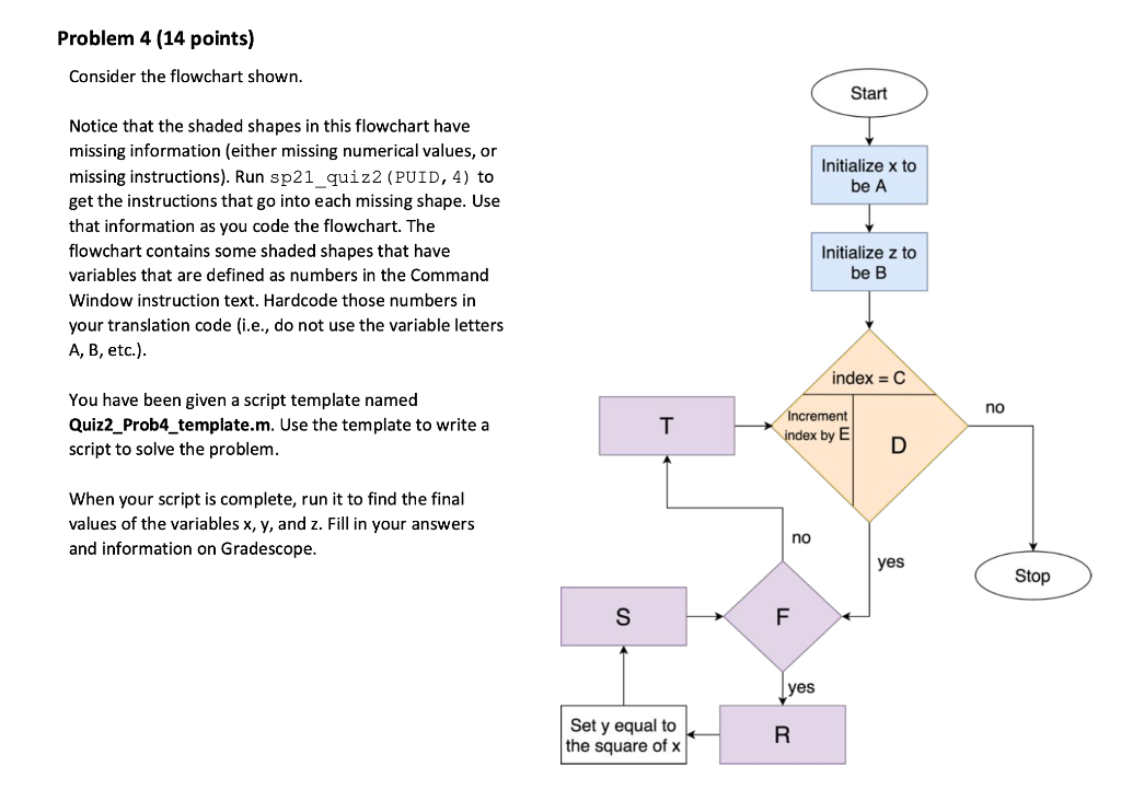 Problem 4 (14 points) Consider the flowchart shown. | Chegg.com