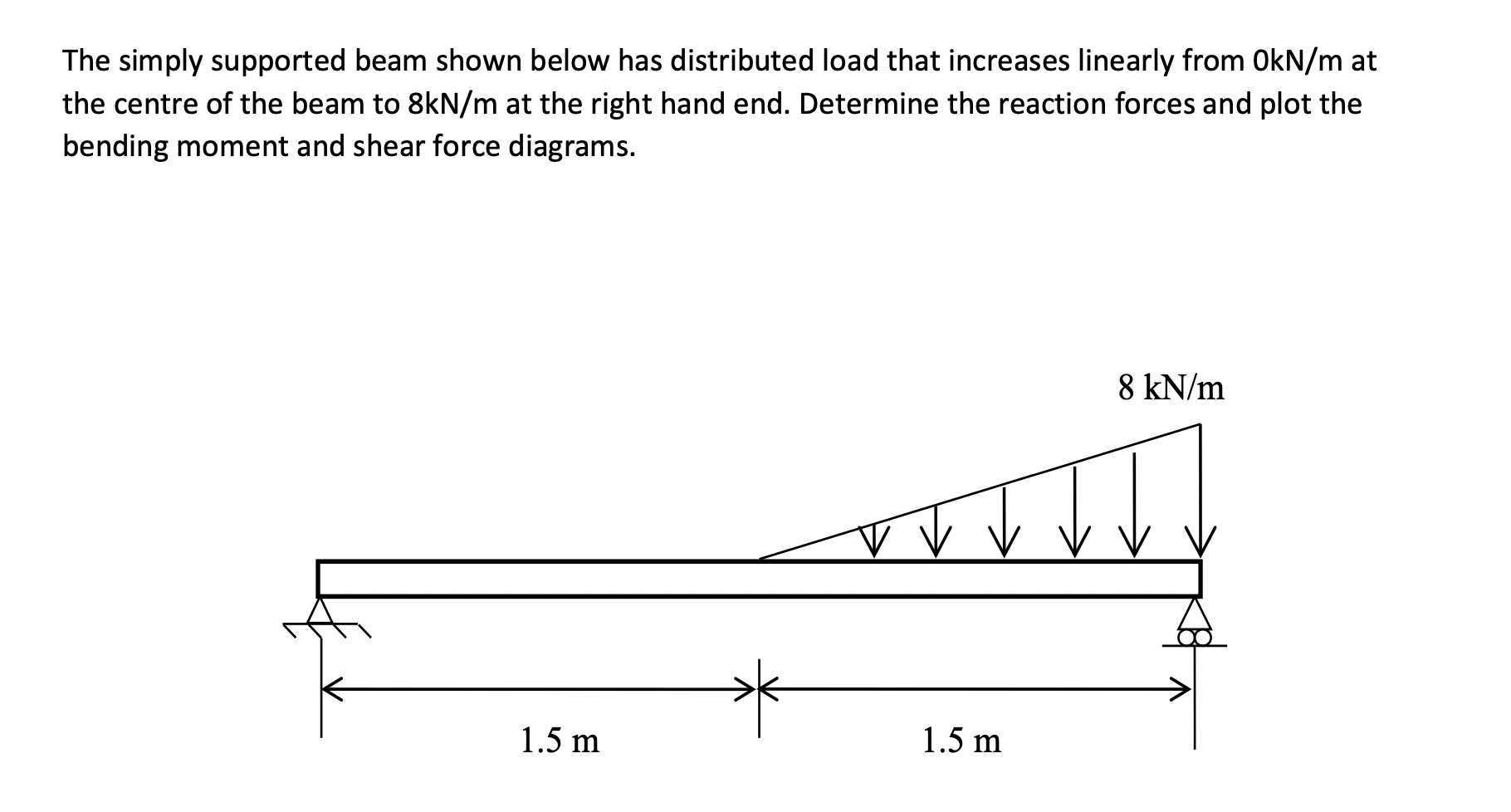 Solved The simply supported beam shown below has distributed | Chegg.com