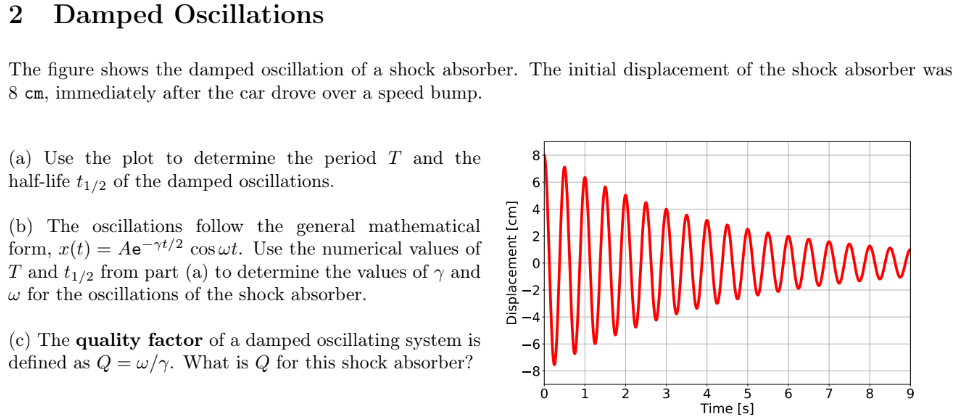 Solved 2 Damped Oscillations The Figure Shows The Damped | Chegg.com