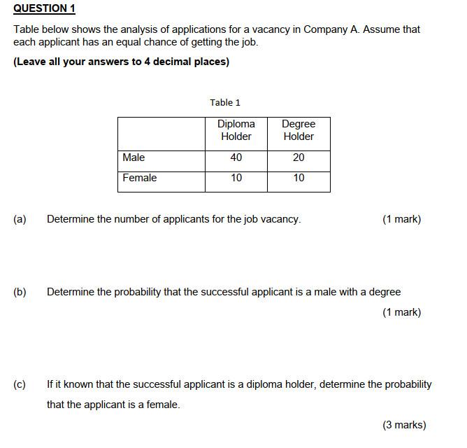 Solved Table Below Shows The Analysis Of Applications For A | Chegg.com