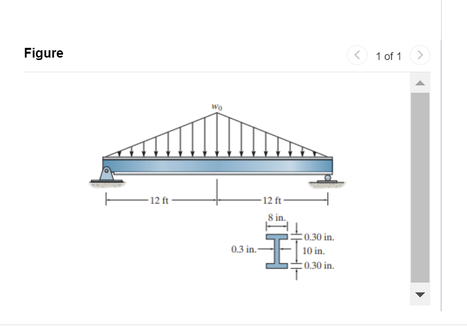 Solved The beam has the cross-sectional area shown in If | Chegg.com