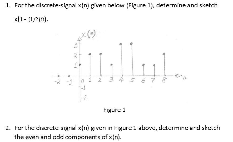 Solved 1. For the discretesignal x(n) given below (Figure 1