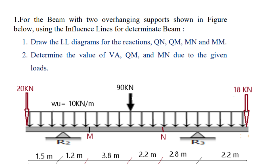 Solved 1.For the Beam with two overhanging supports shown in | Chegg.com