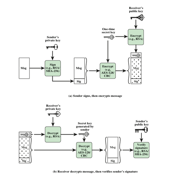 FNAF Sister Location Diagram