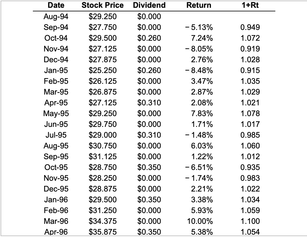 From the data shown in the table here, 6 , that | Chegg.com