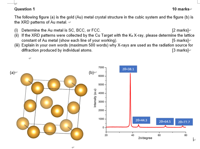 gold crystal structure