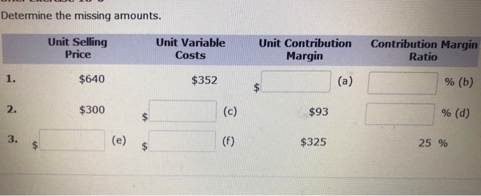 Solved Determine The Missing Amounts. Unit Selling Price | Chegg.com