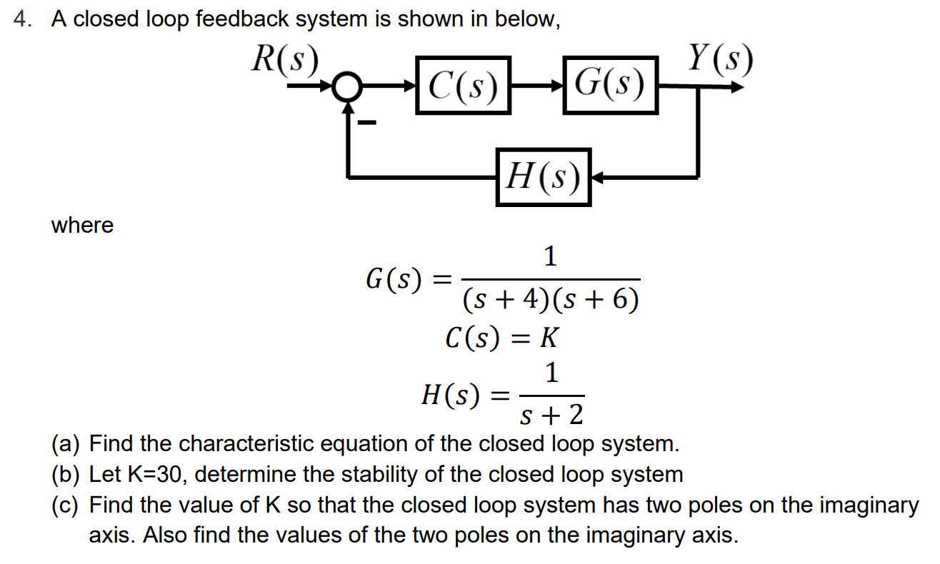 Solved 4. A closed loop feedback system is shown in below, | Chegg.com