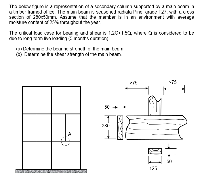 The below figure is a representation of a secondary | Chegg.com