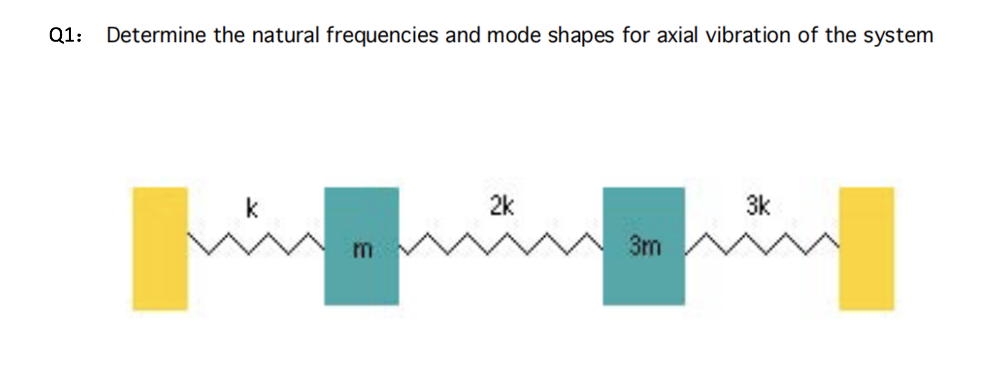 Solved Determine The Natural Frequencies And Mode Shapes For | Chegg.com