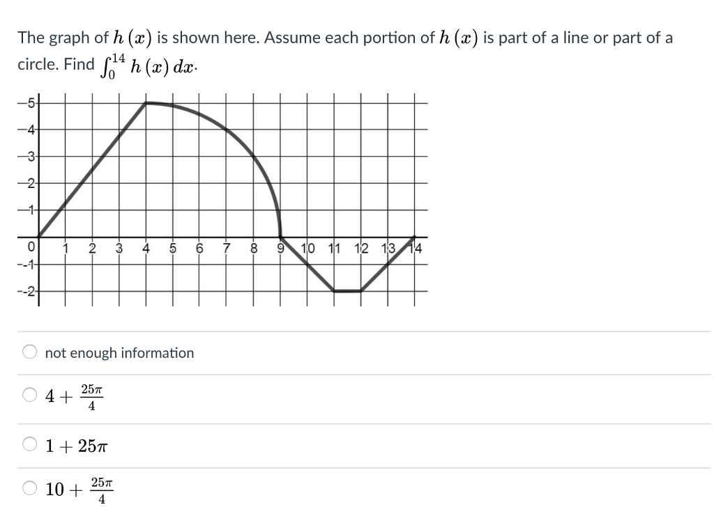 Solved The graph of h (x) is shown here. Assume each portion | Chegg.com