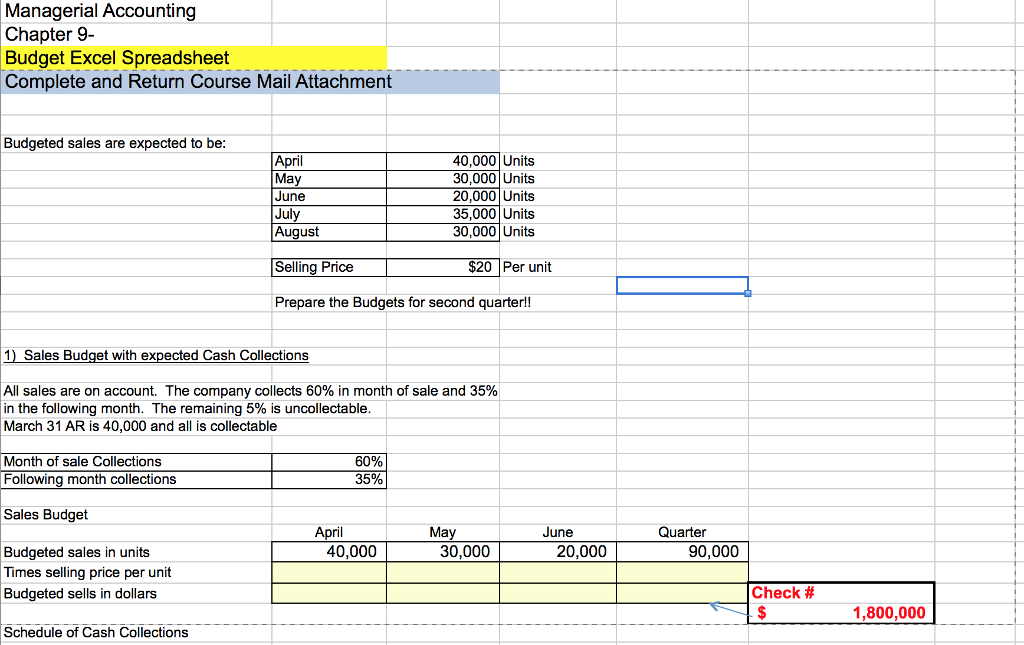 Solved Managerial Accounting Chapter 9- Budget Excel | Chegg.com