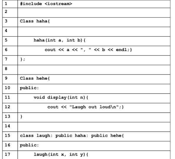Solved C++ Identify the syntax errors in the program below | Chegg.com