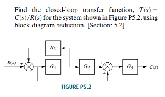 Solved Find the closed-loop transfer function, T(s)= | Chegg.com