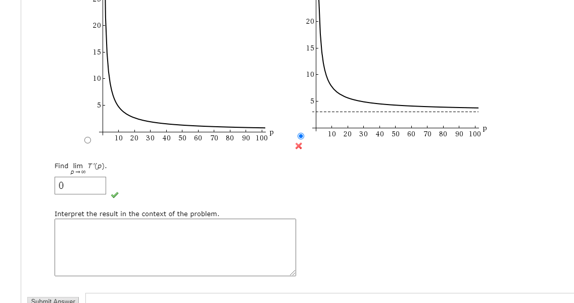 Solved The table shows the temperatures T in degrees | Chegg.com
