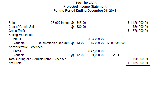 Solved I See The Light Projected Income Statement For the | Chegg.com