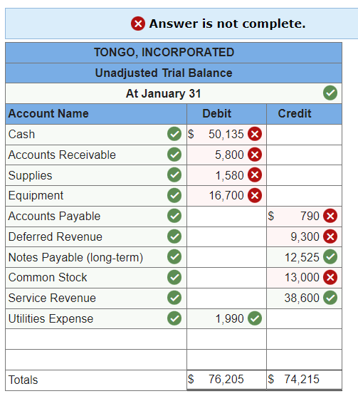 Solved Required information [The following information | Chegg.com